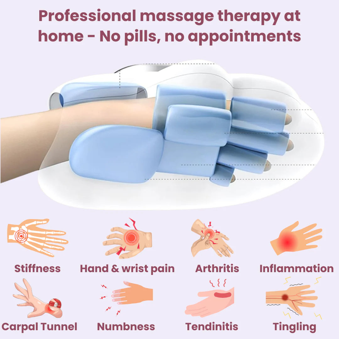 ReliefGlove™ l 3-in-1 Hand Massager